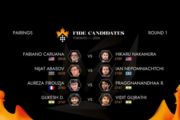 Candidatos Ajedrez 2024 Clasificación